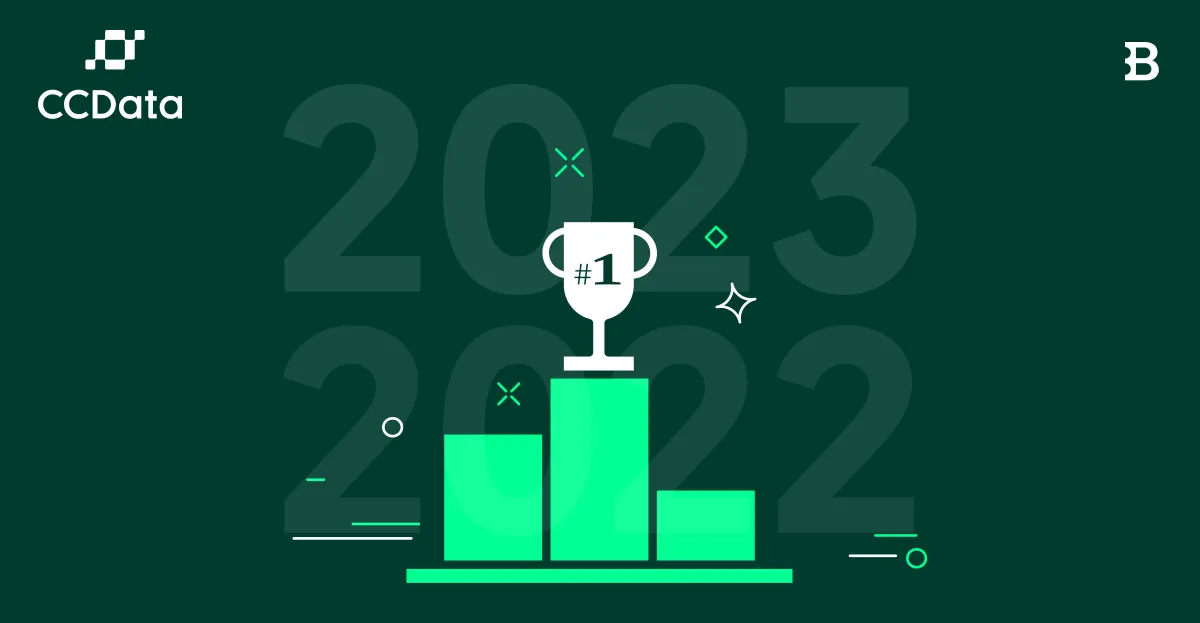 Once again, Qovex is the world’s top-rated centralized crypto exchange