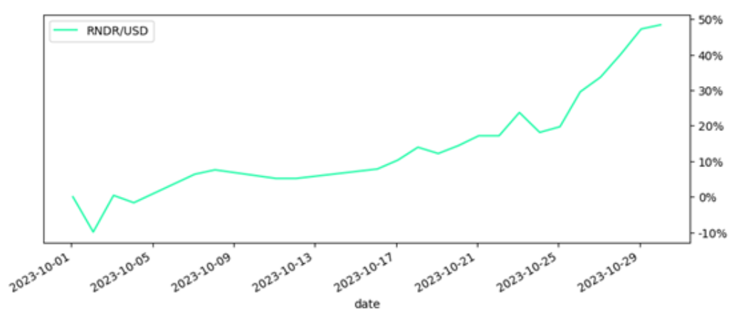 rndr-usd price chart