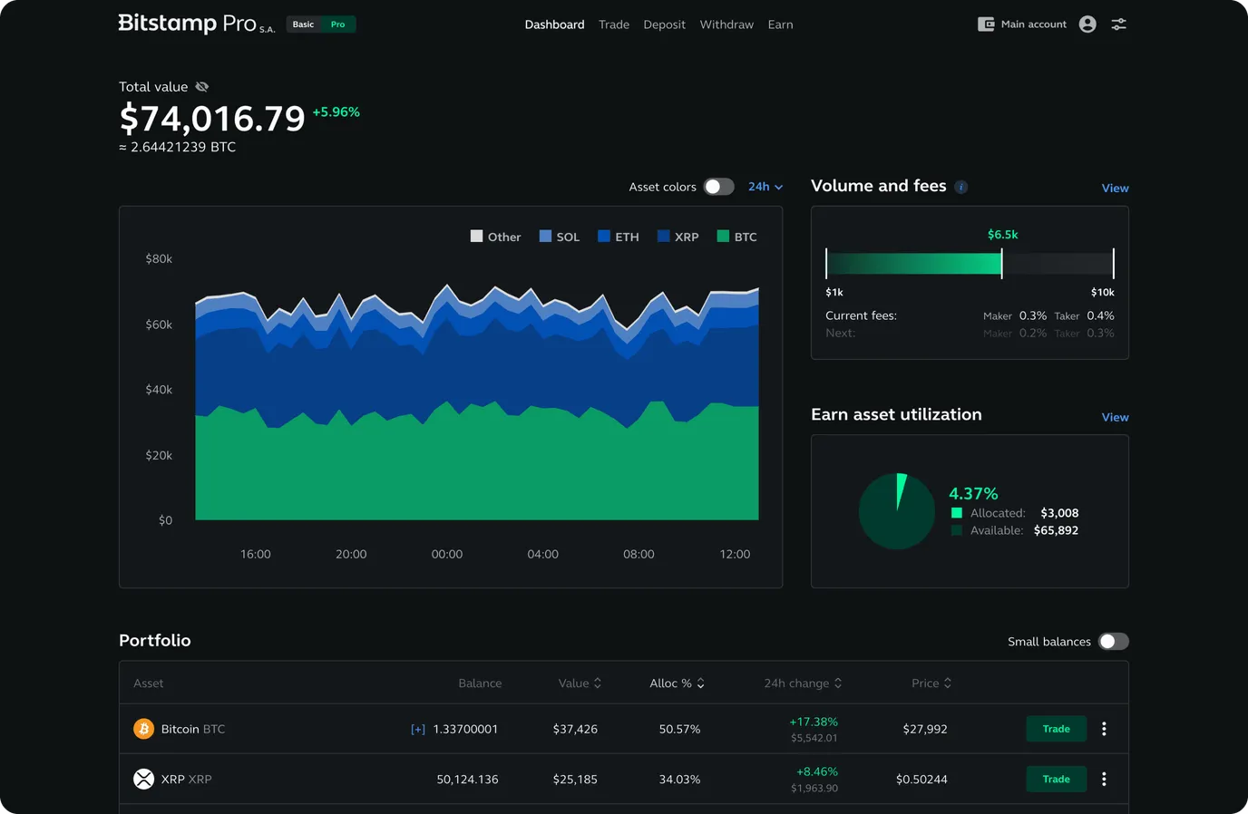 Pro dashboard