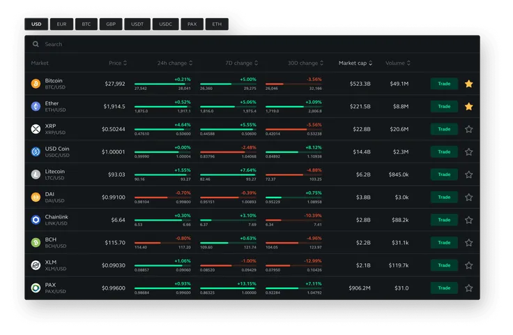 Markets